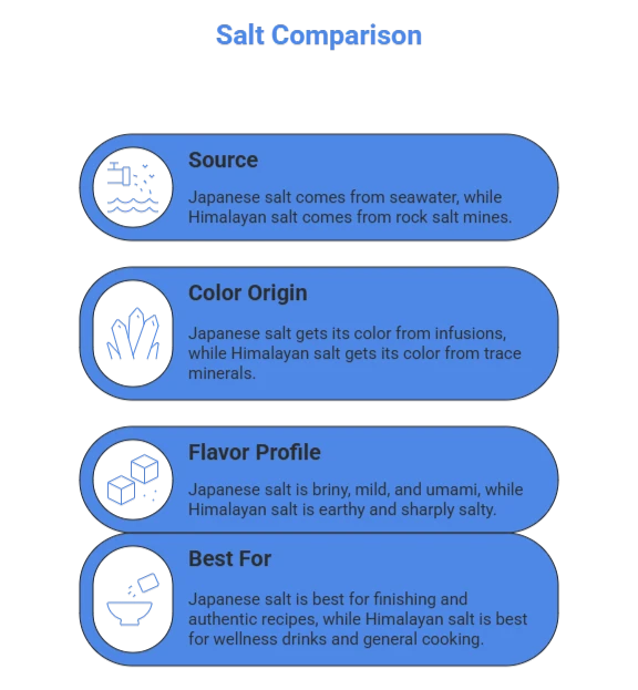 The REAL Japanese Pink Salt Recipe: Authentic vs. The Viral 'Trick' japanese pink salt recipe The REAL Japanese Pink Salt Recipe: Authentic vs. The Viral 'Trick' japanese vs himalayan salt comparison compressed